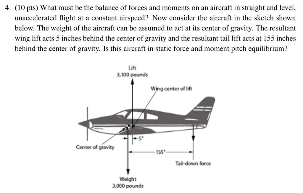 4. (10 pts) What must be the balance of forces and moments on an ...