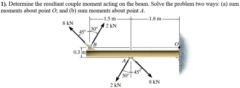 1 Determine The Resultant Couple Moment Acting On The Beam Solve The ...