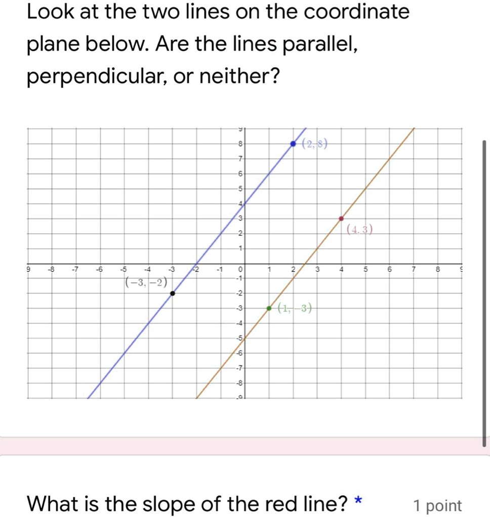 intersecting lines on coordinate plane