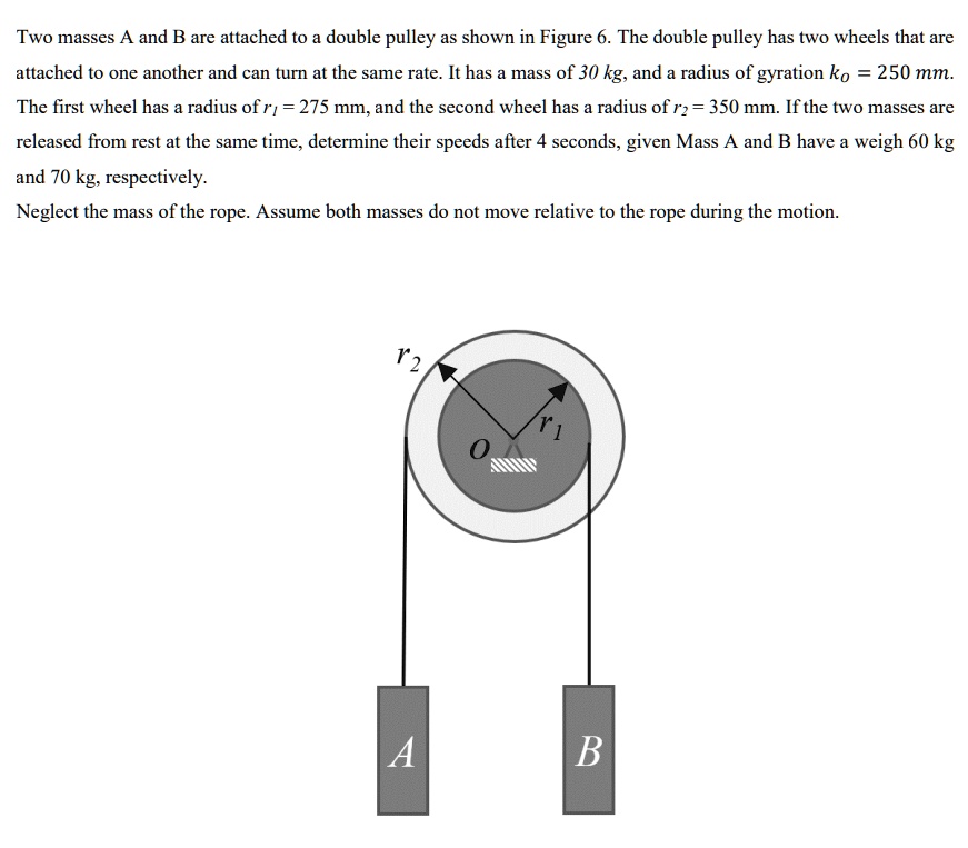 SOLVED Two masses A and B are attached to a double pulley as shown in