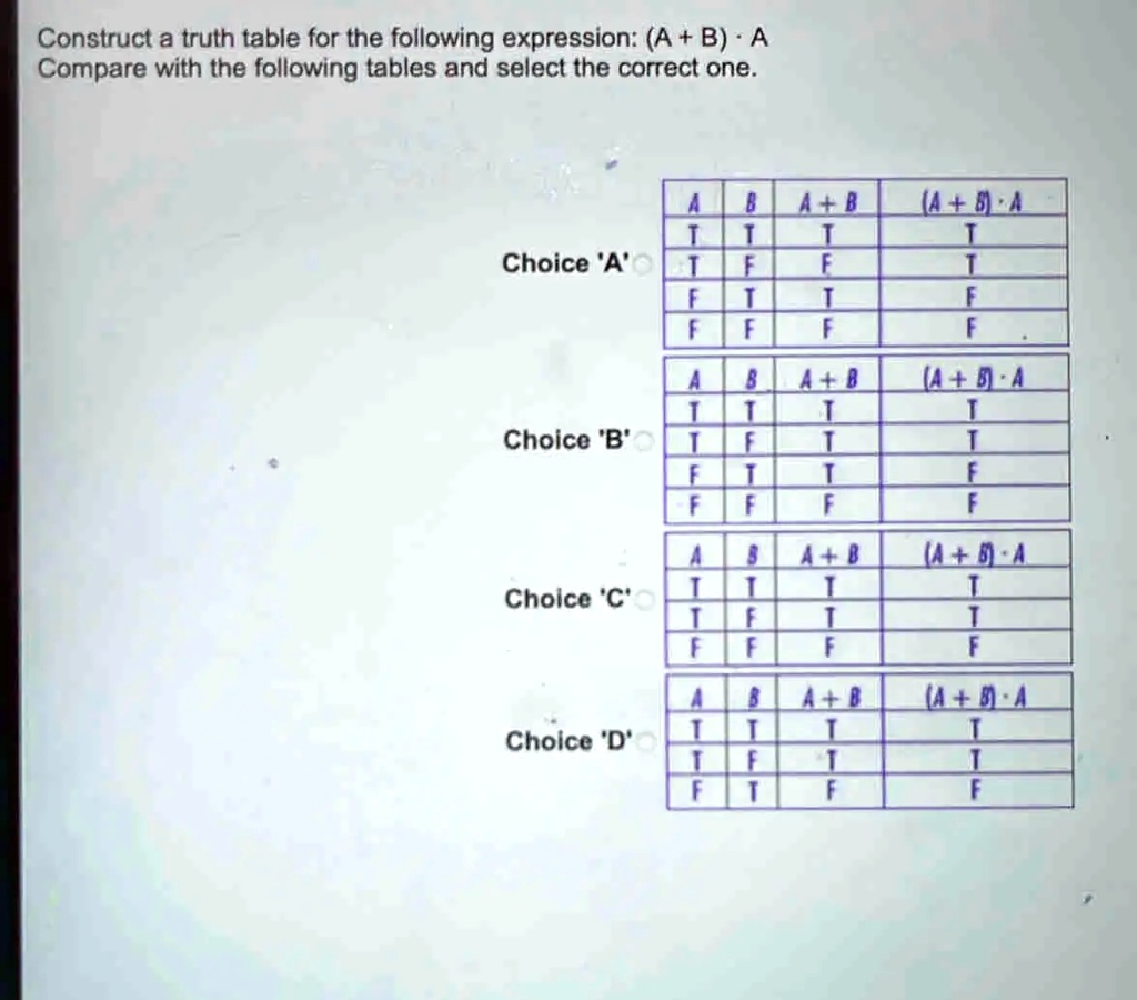 SOLVED: Construct A Truth Table For The Following Expression: (A + B ...