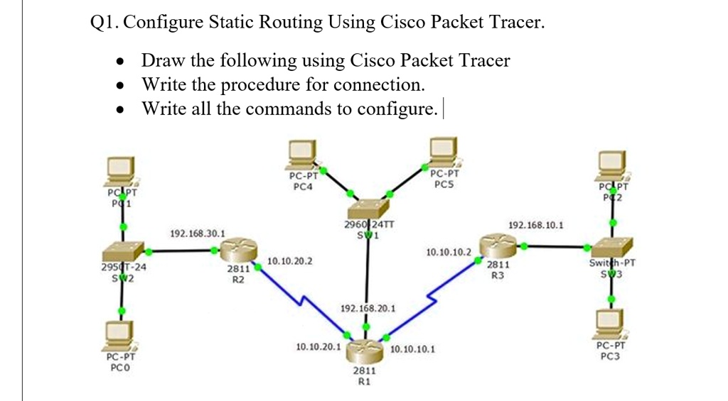 SOLVED: Configure Static Routing Using Cisco Packet Tracer. Draw the ...