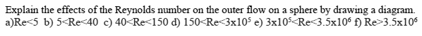 Explain the effects of the Reynolds number on the outer flow on a sphere by drawing a diagram.
a)Re<5 b) 5<Re<40 c) 40<Re<150 d) 150<Re<3x10^5 e) 3x10^5<Re<3.5x10^6 f) Re>3.5x10^6
