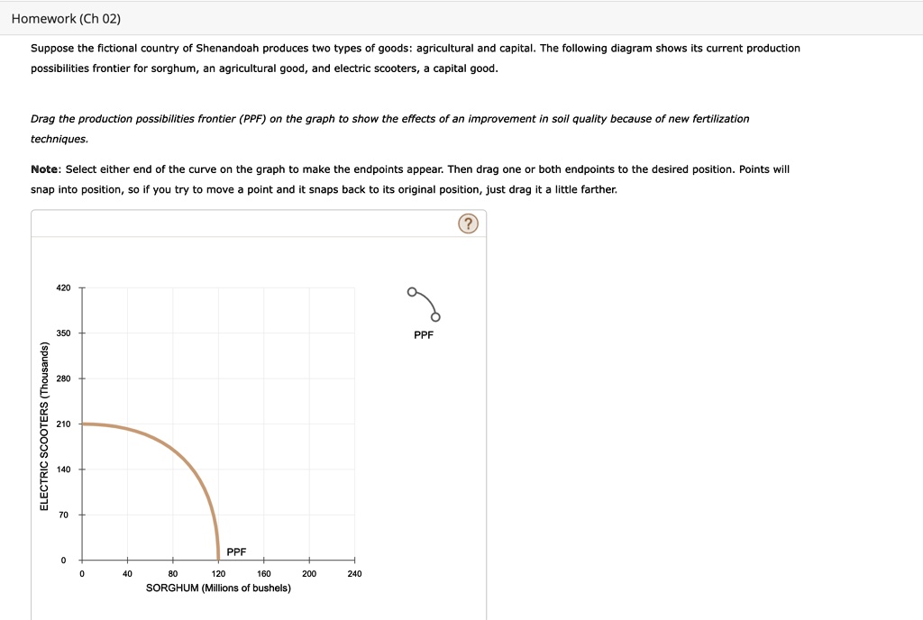 SOLVED: Homework (Ch 02) possibilities frontier for sorghum, an ...