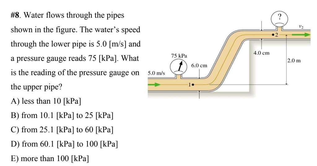 #8. Water flows through the pipes shown in the figure. The water's speed through the lower pipe is 5.0 [m/s] and a pressure gauge reads 75 [kPa]. What is the reading of the pressure gauge on the upper pipe?
A) less than 10 [kPa]
B) from 10.1 [kPa] to 25 [kPa]
C) from 25.1 [kPa] to 60 [kPa]
D) from 60.1 [kPa] to 100 [kPa]
E) more than 100 [kPa]