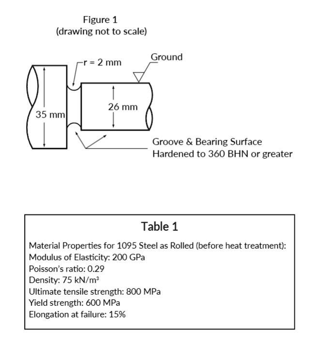 SOLVED Texts A steel shaft with dimensions shown in Figure 1 has a