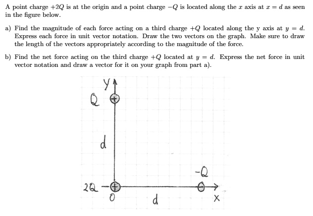 A point charge +2Q is at the origin and a point charge -Q is...