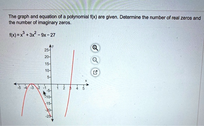 solved-the-graph-and-equation-of-a-polynomial-f-x-are-given