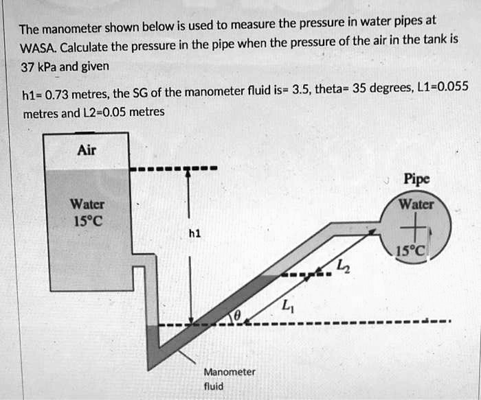 The manometer shown below is used to measure the pressure in water ...
