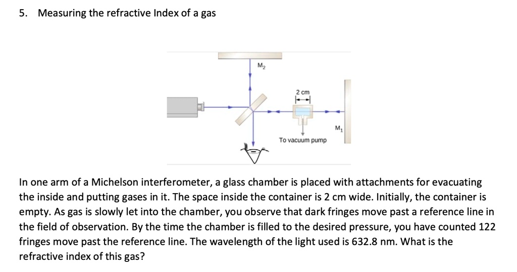 5. Measuring the refractive Index of a gas

M2
2 cm
M1
To vacuum pump
In one arm of a Michelson interferometer, a glass chamber is placed with attachments for evacuating
the inside and putting gases in it. The space inside the container is 2 cm wide. Initially, the container is
empty. As gas is slowly let into the chamber, you observe that dark fringes move past a reference line in
the field of observation. By the time the chamber is filled to the desired pressure, you have counted 122
fringes move past the reference line. The wavelength of the light used is 632.8 nm. What is the
refractive index of this gas?