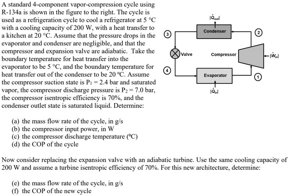 SOLVED: A standard 4-component vapor-compression cycle using R-134a is ...