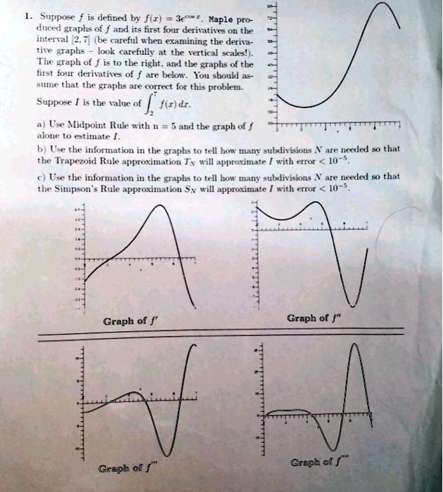 Solved Suppos E Is Dfined By F F 3 Haple Pro Duced Graphs Of And Its First Four Derinatites On The Intertal Be Careful When Examining The Deriva Grapha Look Carefully At
