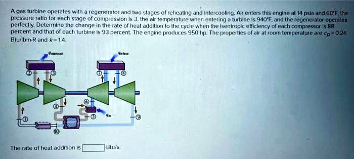 SOLVED: A gas turbine operates with a regenerator and two stages of ...