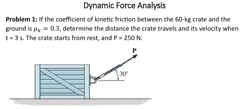SOLVED: Using cross products… Dynamic Force Analysis Problem 1: If the ...
