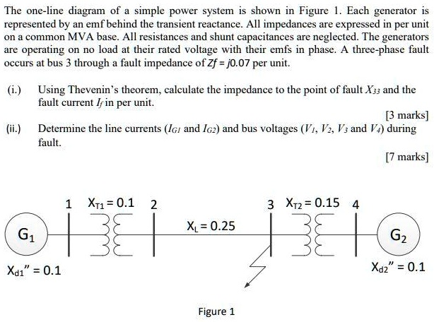 The One Line Diagram Of A Simple Power System Is Shown In Figure 1