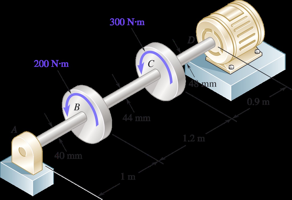 SOLVED: Page 179: The Electric Motor Exerts A 500 Nâ‹…m Torque On The ...