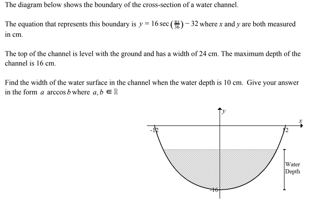 SOLVED The diagram below shows the boundary of the crosssection of a