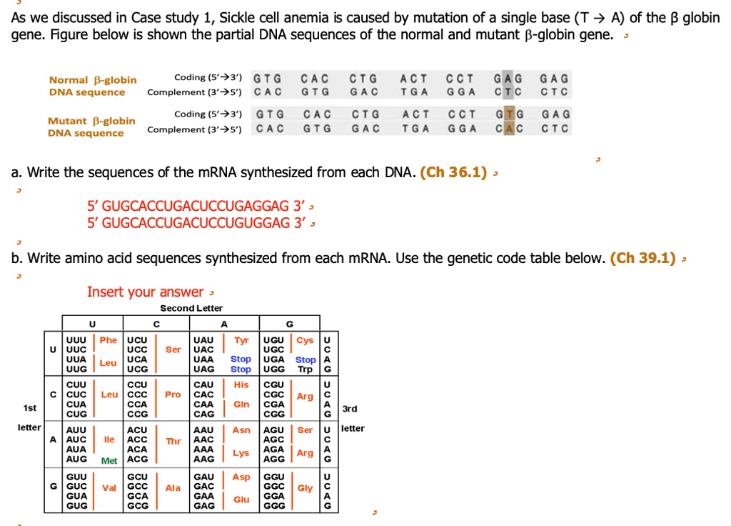 SOLVED As we discussed in Case study 1, Sickle cell anemia is caused