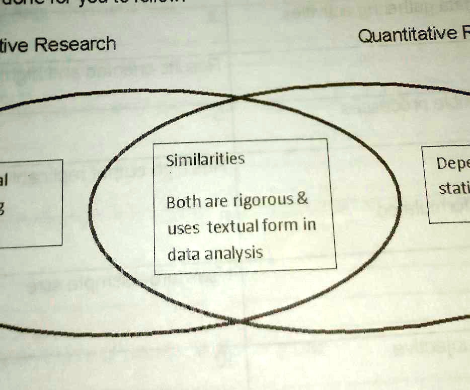 direction using a venn diagram below illustrate the differences and ...