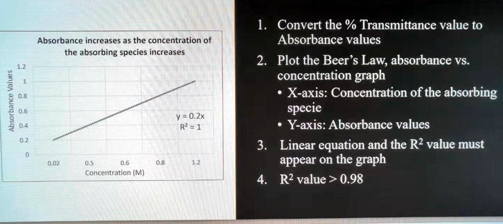 SOLVED: 1 Convert the % Transmittance value to Absorbance values 2 ...