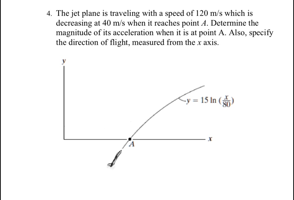 4. The jet plane is traveling with a speed of 120 m/s which is ...