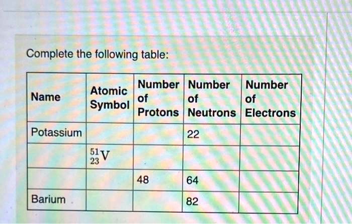 Number Atomic Name Symbol Protons