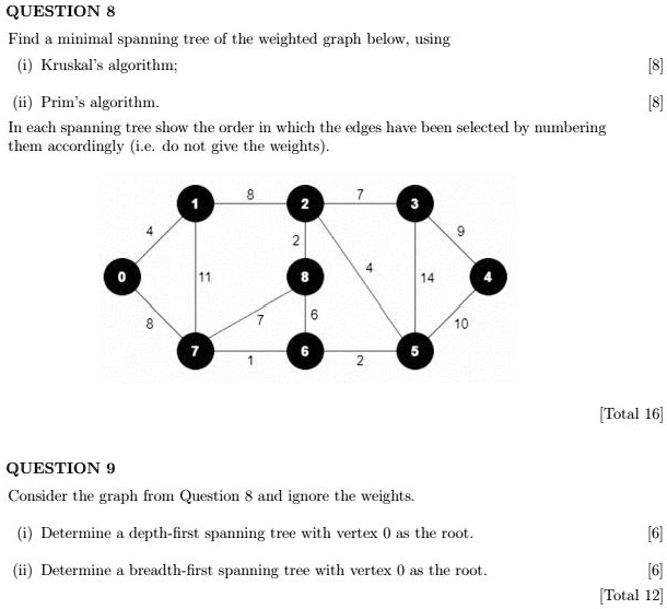 QUESTION 8 Find a minimal spanning tree of the weighted graph below ...