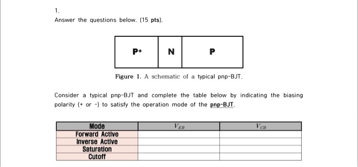 Solved Answer The Questions Below 15 Pts Figure 1 A Schematic Of A Typical Pnp Bjt Consider 5699