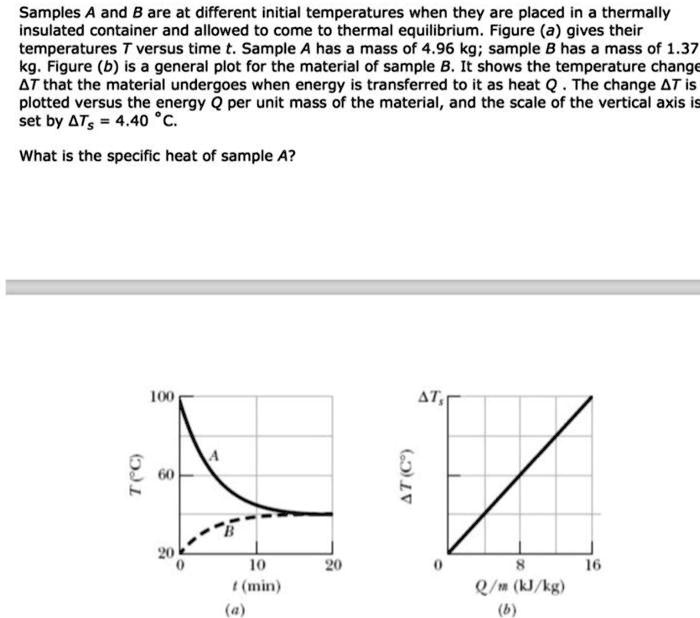 Samples A and B are at different initial temperatures… SolvedLib