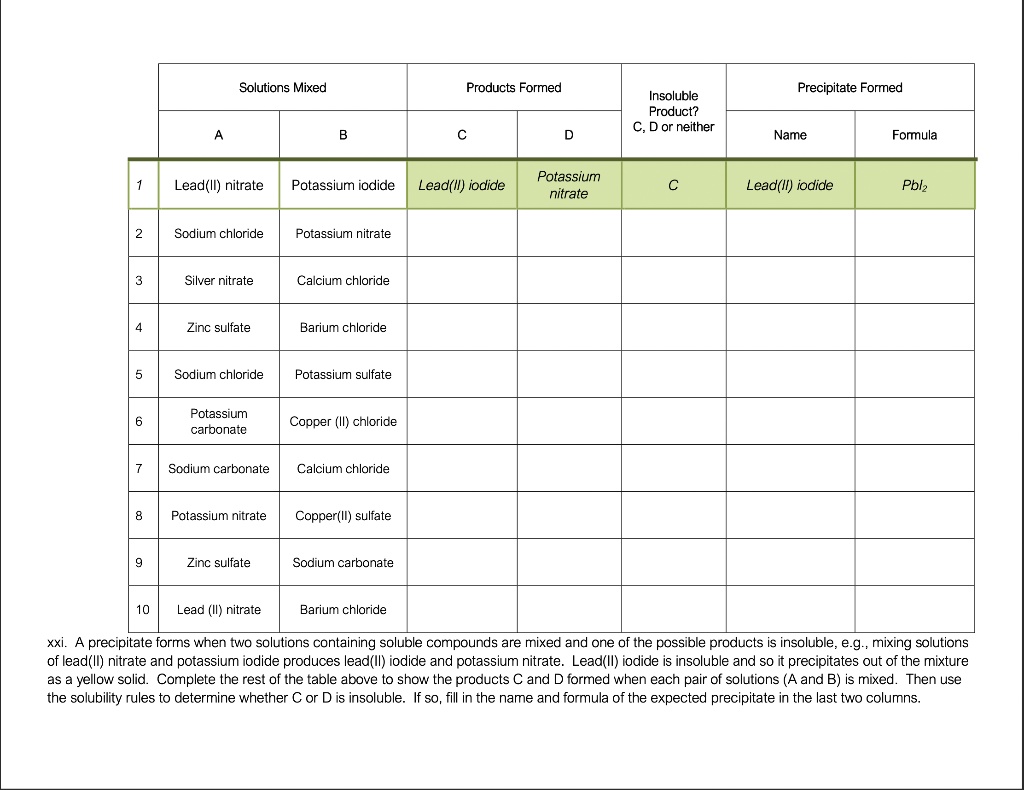SOLVED Solutions Mixed Products Formed Precipitate Fored Insoluble