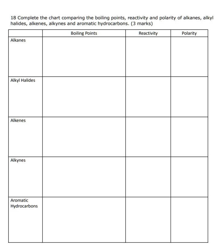 SOLVED: 18 Complete the chart comparing the boiling points, reactivity ...