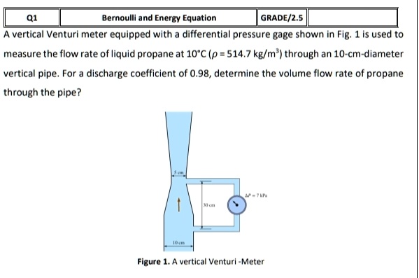 q1 bernoulli and energy equation grade25 a vertical venturi meter equipped with a differential pressure gage shown in fig 1 is used to measure the flow rate of liquid propane at 10circ c rho 75664