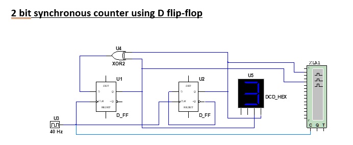 2 bit synchronous counter using d flip flop truth table