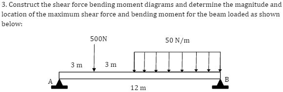 SOLVED: 3.Construct the shear force bending moment diagrams and ...