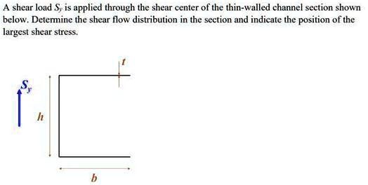 [GET ANSWER] A shear load Sy is applied through the shear center of the ...