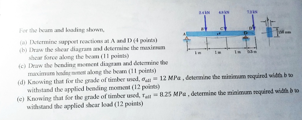 SOLVED: For the beam and loading shown, Determine support reactions at ...