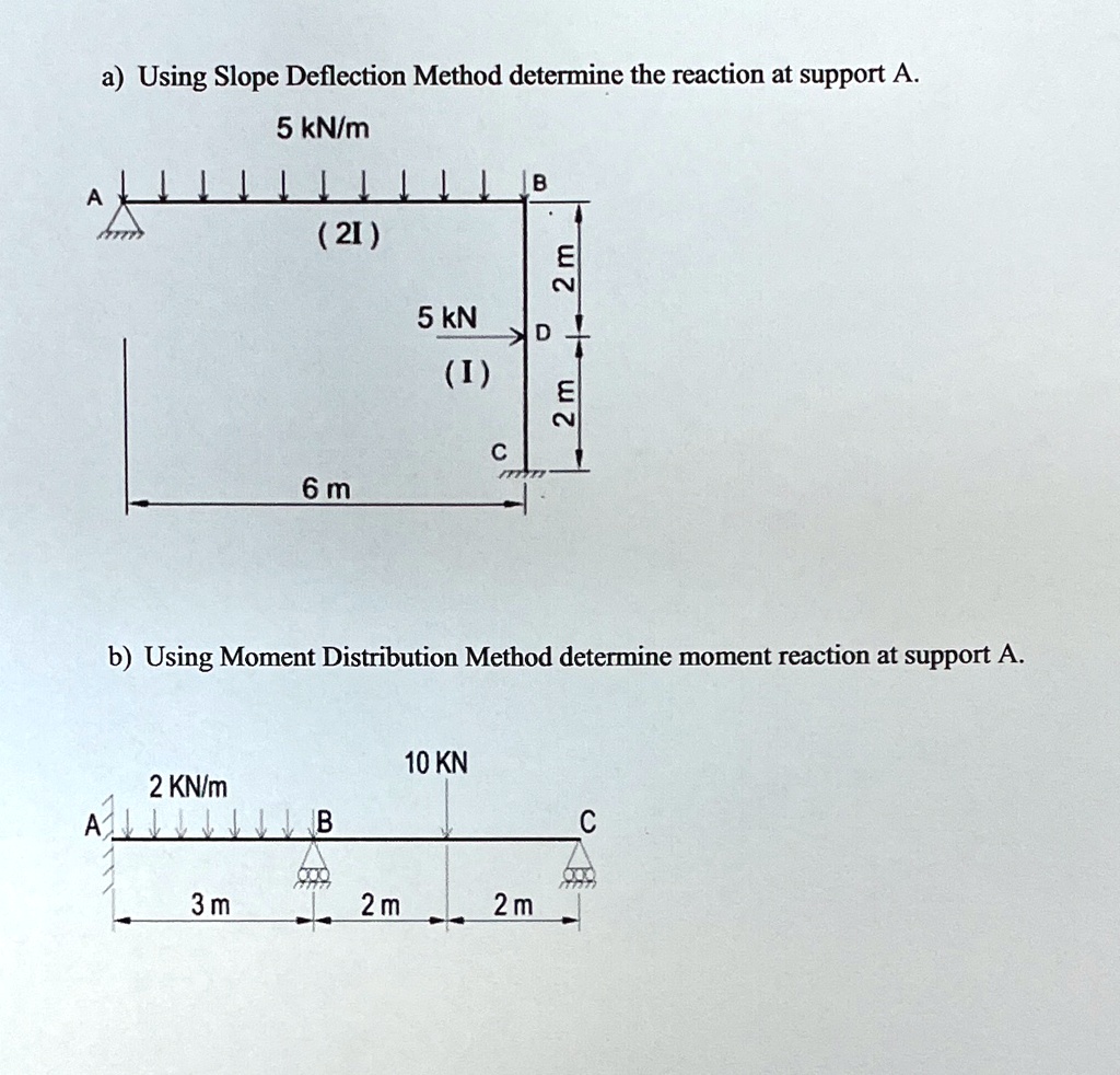please answer parts a and b a using slope deflection method determine ...