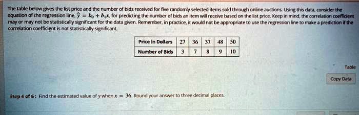 SOLVED: The table below gives the list price and the number of bids ...
