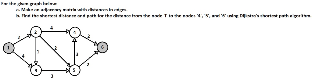 SOLVED: For the given graph below: a. Make an adjacency matrix with ...