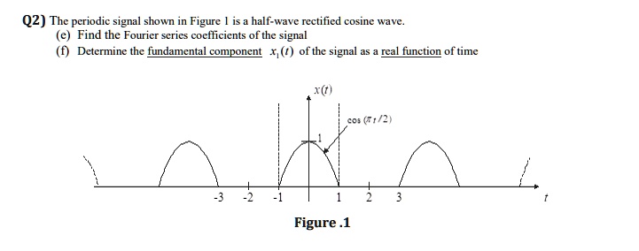 SOLVED: Q2) The periodic signal shown in Figure 1 is a half-wave ...