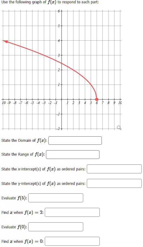 Use the following graph of f(x) to respond to each part:
6+
10 -9 -8 -7 -6 -5 -4 -3 -2 -1
5+
4
3
2+
1
-1
-2+
1 2 3 4 5 6 7 8 9 10
State the Domain of f(x):
State the Range of f(x):
State the x-intercept(s) of f(x) as ordered pairs:
State the y-intercept(s) of f(x) as ordered pairs:
Evaluate f(5):
Find x when f(x) = 2:
Evaluate f(0):
Find x when f(x) = 0: