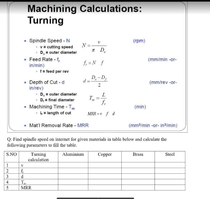 Lathe Spindle Speed Formula