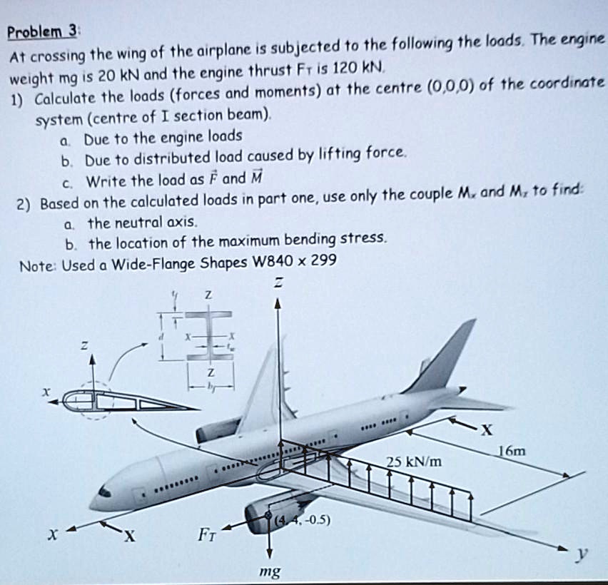 SOLVED: Aircraft Structure Problem 3: When Crossing The Wing Of The ...