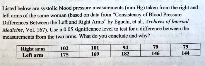 blood pressure different in right and left arm