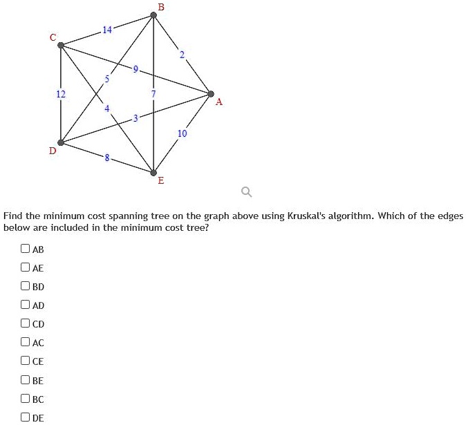 Find the minimum cost spanning tree on the graph above using Kruskal's ...