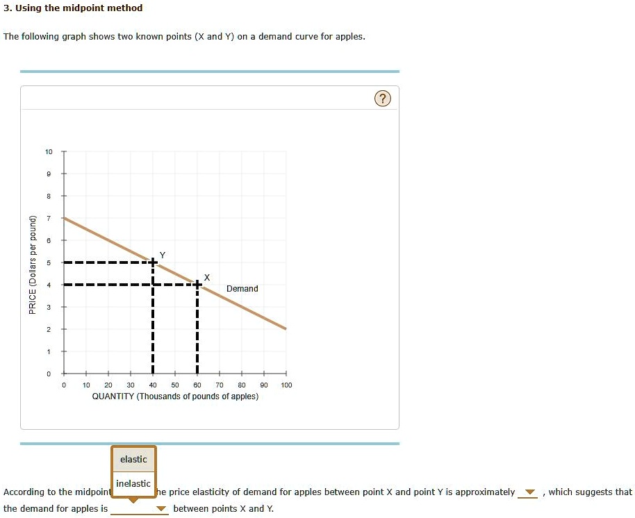 SOLVED Using the midpoint method The following graph shows two known