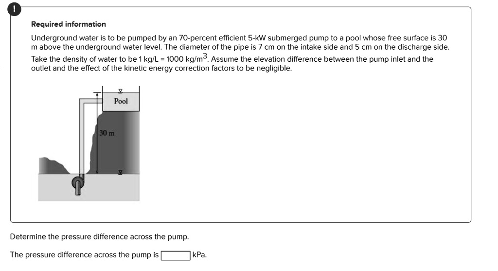 SOLVED Required Information Underground water is to be pumped by a 70