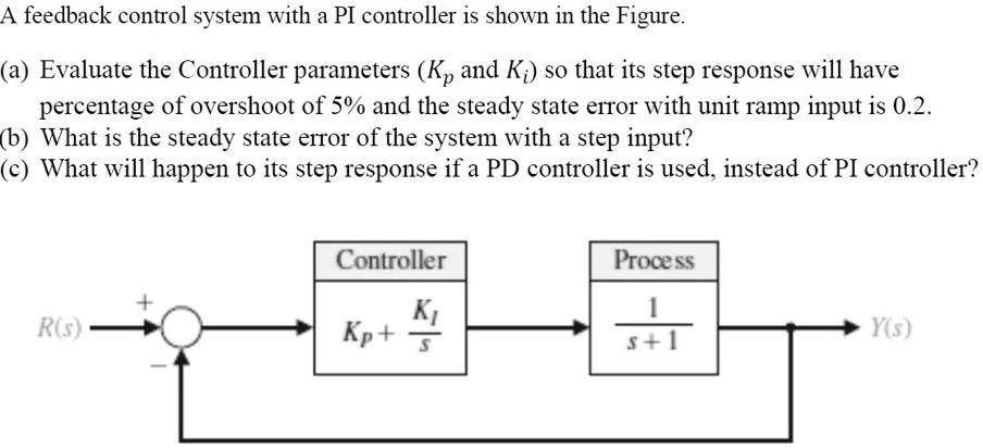 SOLVED: A feedback control system with a PI controller is shown in the ...