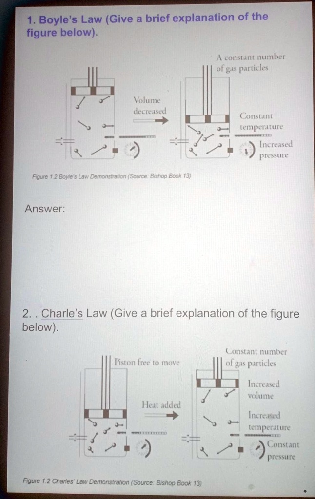 Boyle Particle Boyle's Law (Give a brief explanation of the figure below). Constant ...