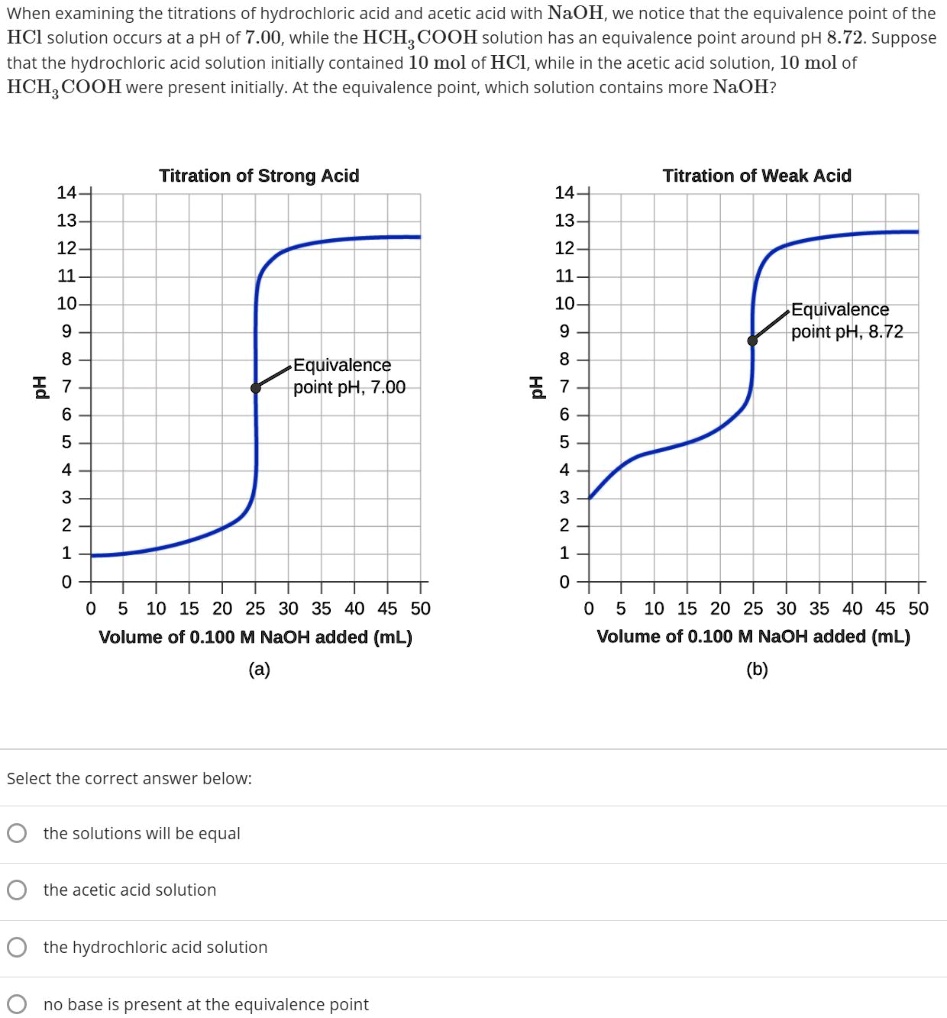 SOLVED When examining the titrations of hydrochloric acid and acetic